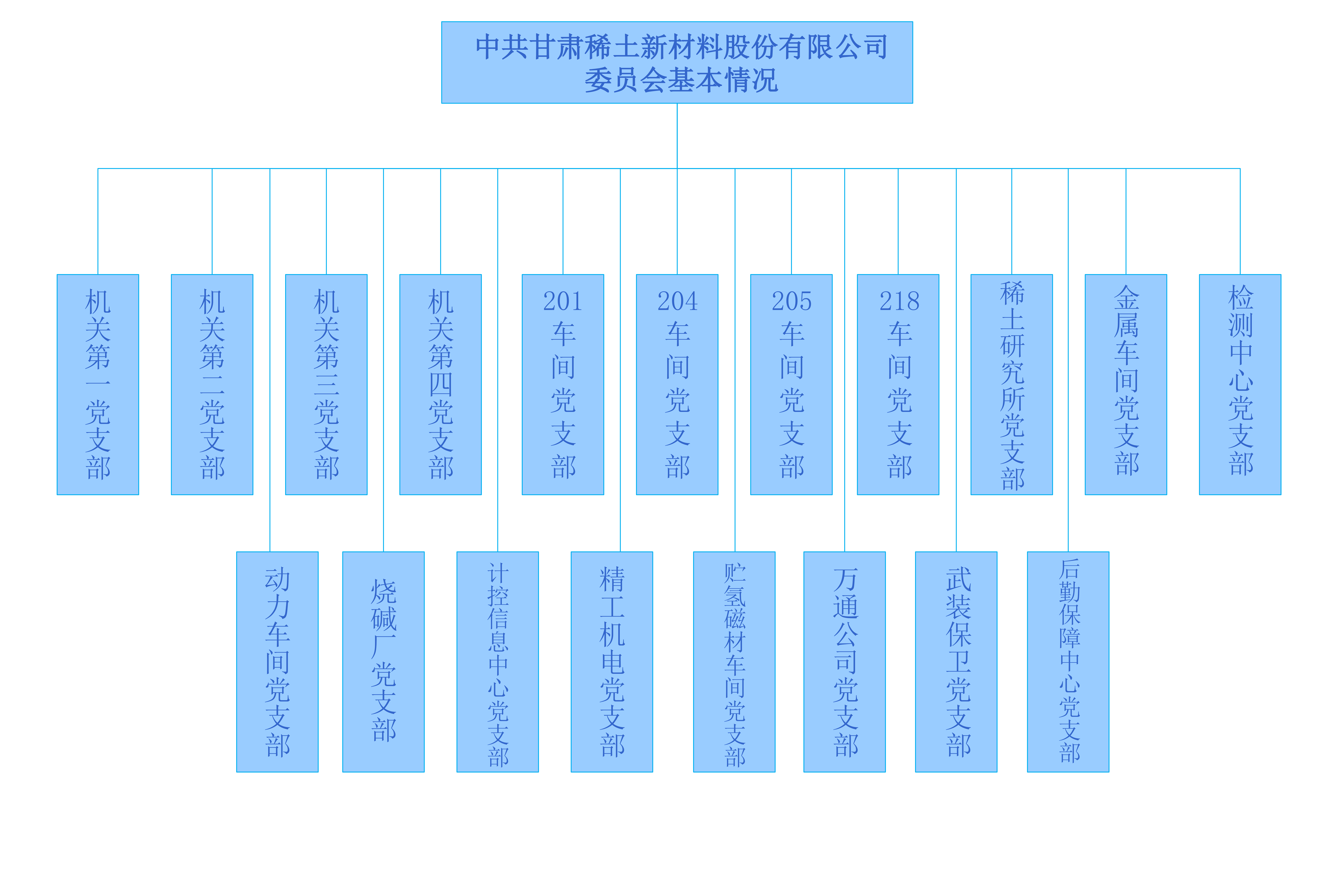 党建组织_00.png 党建组织_00.png